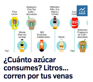 http://www.elmundo.es/grafico/salud/2016/07/22/57921a15268e3edc0c8b45df.html