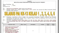Silabus Pai Sd Kelas 1 K 13 : Download RPP dan SILABUS Kelas 1 SD Semester 2 Kurikulum ..., Silabus k13 mi kelas 1.rar.