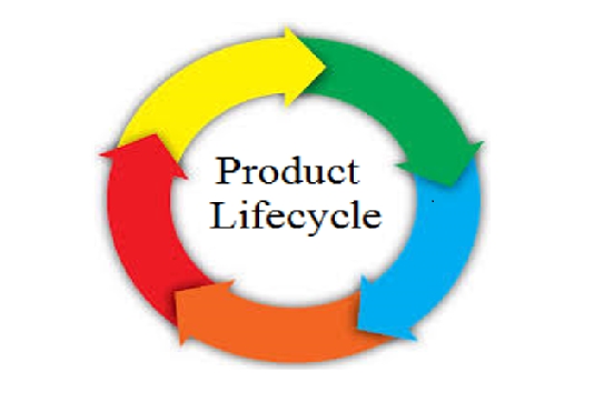 product-lifecycle-management