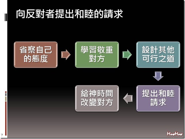投影片7