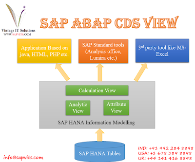 SAP ABAP on HANA Online Training