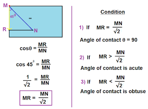 Condition for concavity and convexity