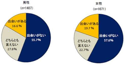 統計データ