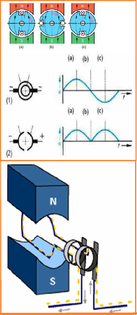 Mengenal Generator dan Motor (AC/DC)