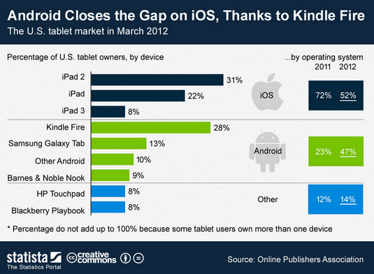 ipad mini