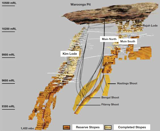 Mine Model