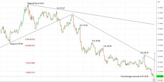 Análises de Mercado Forex - Página 36 USDX