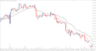 MAMA indicator for trading forex, commodities, stocks, precious metals, and the like.