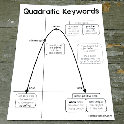 quadratic keywords poster