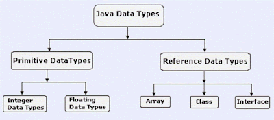  There are 3 ways to convert a String to float primitive inwards Java  How to convert String to Float  inwards Java in addition to vice-versa - Tutorial
