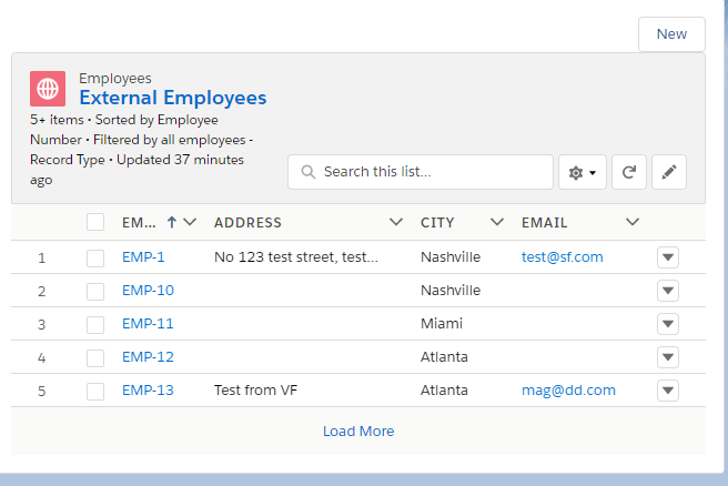 Infallible Techie Custom Actions In Lightning Listview In Salesforce