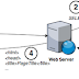 DBShield - Database Firewall Written In Go