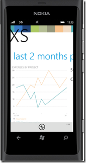 traXs_Lumia_Chart