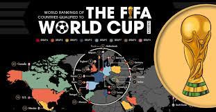FIFA World Cup || Womens FIFA World Cup || World Cup 2023