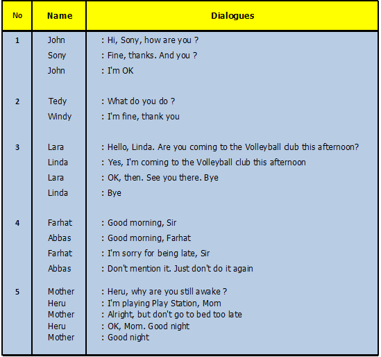 Tips Dasar Belajar Bahasa Inggris: Greeting and Leave Taking