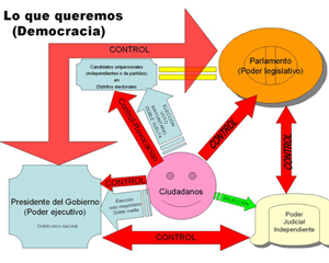 Democracia
