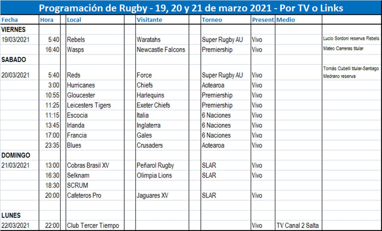 Programación de Tv | www.norterugby.com.ar #RugbyTV