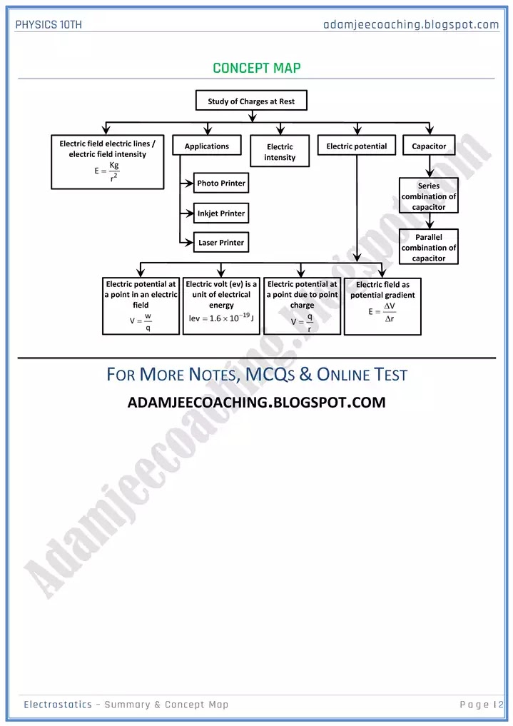 electrostatic-summary-and-concept-map-physics-10th