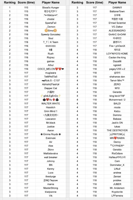 LEADERBOARD September 2nd (Fastest Time - CarbonFin's Goblin Maze)