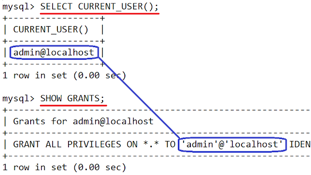 Linux: Mysql ver usuarios y permisos