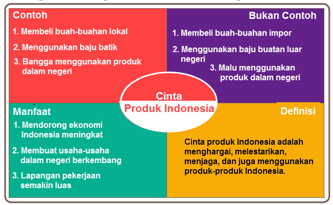 Cinta Produk Indonesia