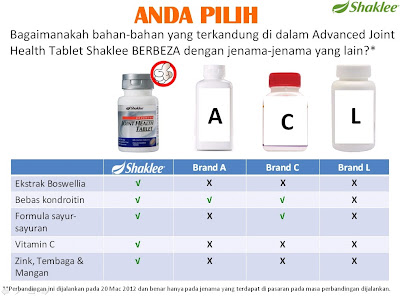 Ubat Sakit Lutut Yang Paling Mujarab - Rommy 7081