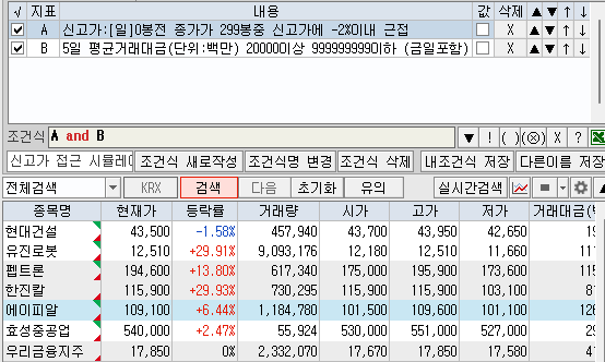 신고가 종목