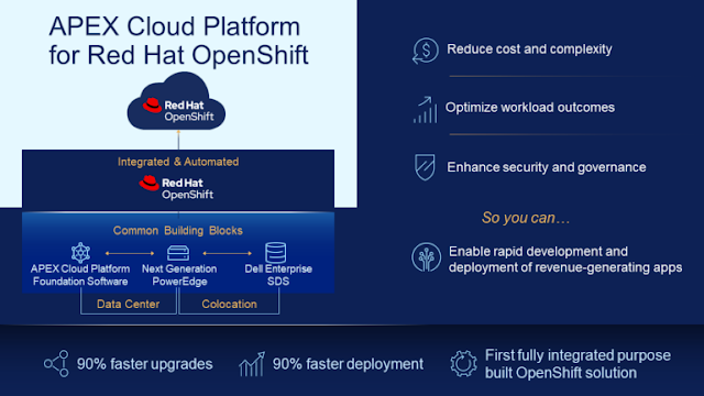 Unleash Multicloud Innovations with Dell APEX Platforms and PowerSwitch