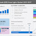 Grow Lights Market to grow by USD 4.87 billion between 2022 - 2027 