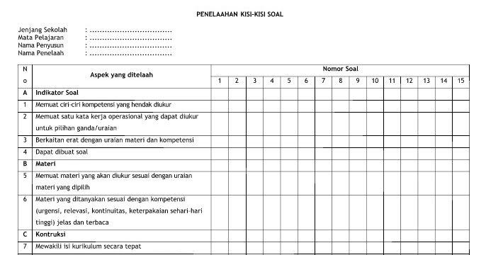 Format Telaah Kisi Kisi Soal Kurikulum 2013 Revisi 2017 