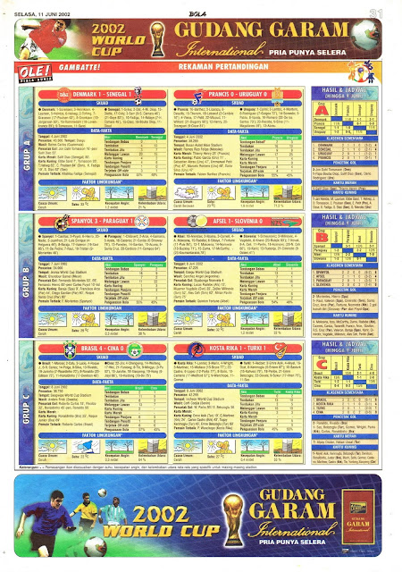 GAMBATTE!: REKAMAN PERTANDINGAN PIALA DUNIA 2002