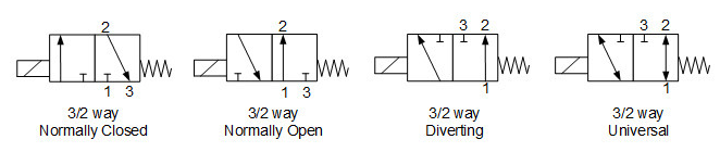 Pengertian Solenoid Valve Macam Macam Serta Cara Kerjanya