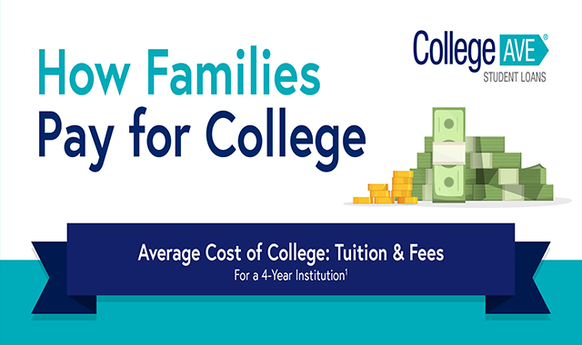 How Families Pay for College in 2019 