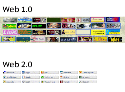чем отличается web 1.0 от web 2.0