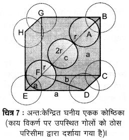 Solutions Class 12 रसायन विज्ञान-I Chapter-1 (ठोस अवस्था)