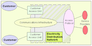 http://bram-tobing.blogspot.com/2013/03/internet-melalui-kabel-listrik-pln.html