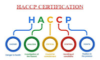 Ce este HACCP