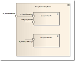 EBC Exception Handling Board