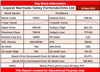 GNFC Stock Analysis - Rupeedesk Reports