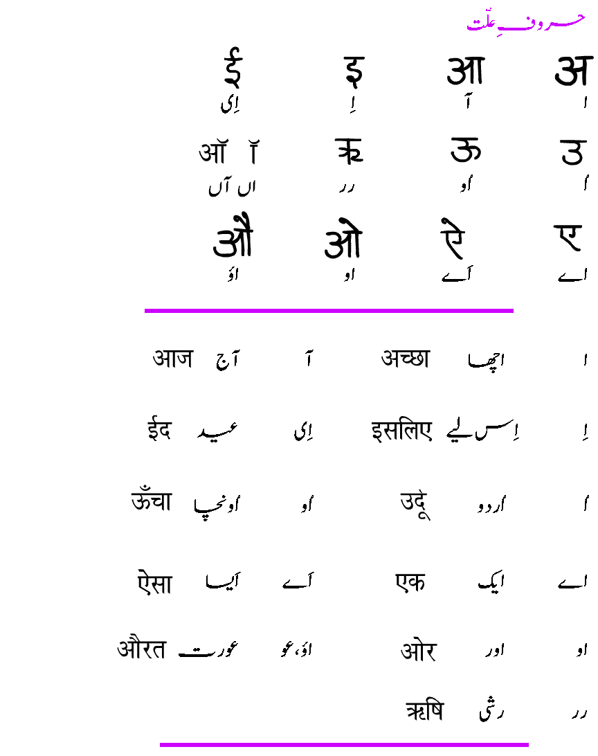 Hindi alphabet