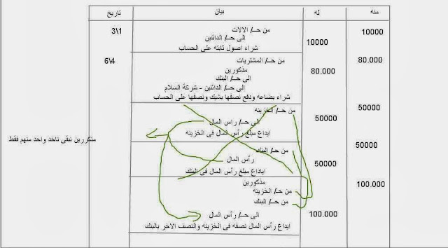  كلية التجاره جامعة الازهر - معلومه ديليفرى