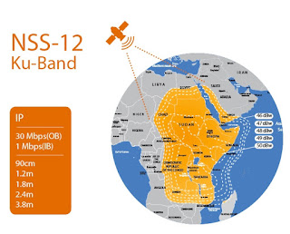 قوی ترین فرکانس ماهواره ان اس اس NSS12