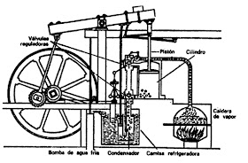 Quien invento las maquinas de vapor wikipedia