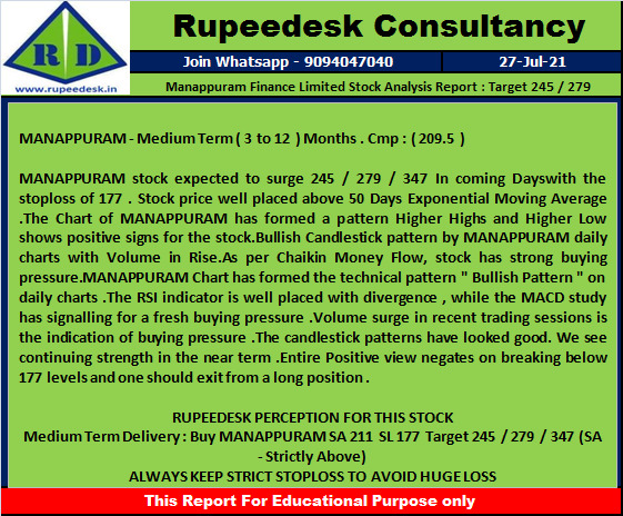 Manappuram Finance Limited Stock Analysis Report  Target 245  279