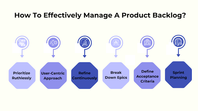 What is a Product Backlog in Agile?
