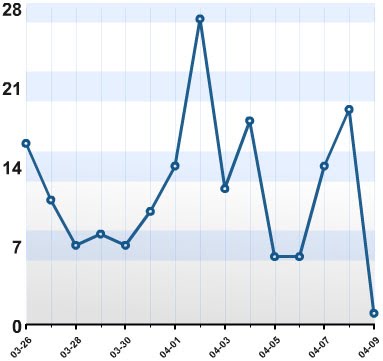 ILMU PENGETAHUAN: Ilmu Statistik