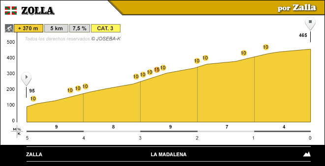 altimetria