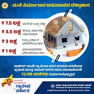 Karnataka Rajiv Gandhi Housing Scheme 2024: Apply Online NOW + Free Registration Form, Amount Guide, Last Date & More!