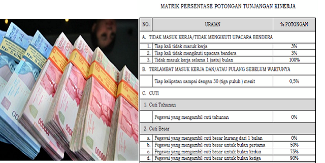 Pengganti Kecewa!! Gaji Honorer Naik 35% Sebagai Ganti CPNS