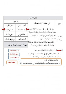 الجزئية الأول قصة زيتونة